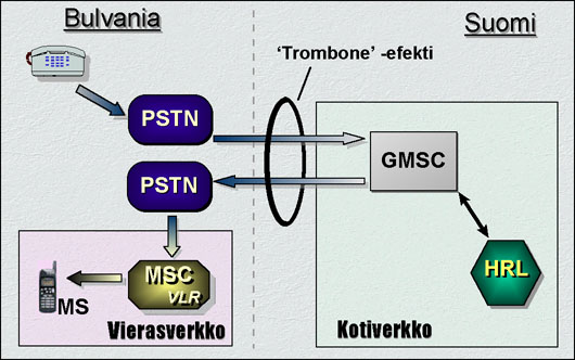 Kaavakuva 'trombone' -efektist