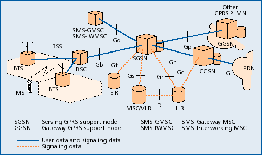 GPRS-verkko