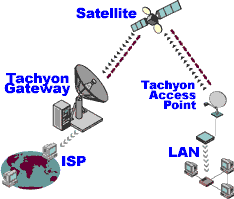 Tachyonin kaksisuuntainenyhteys