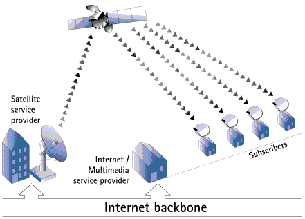 Eutelsat satelliittiyhteys