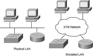 LAN-emulointi