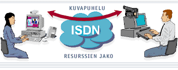 ISDN-yhteys
