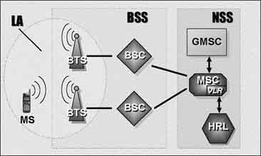 Kaavakuva GSM-verkosta