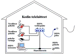 ISDN mahdollistaa: