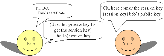 [public key authentication is simple]