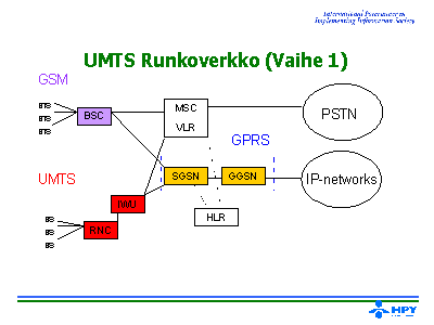 UMTS verkko