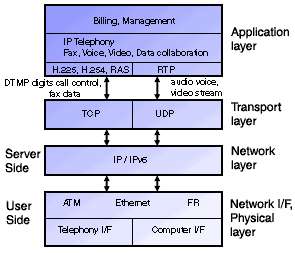 Nokia IP Telephony ja TCP/IP