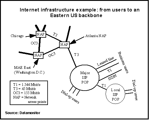 Sample network