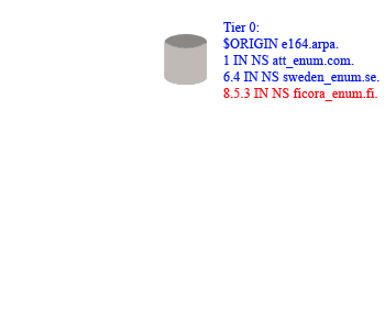 Three tiered example