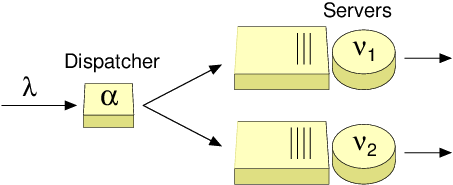 dispatching system