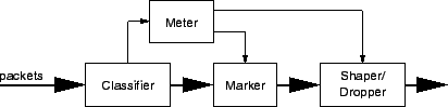 \includegraphics[width=0.75\figurewidth]{ds-edge.eps}