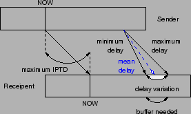 \includegraphics[width=0.5\figurewidth]{timescales.eps}