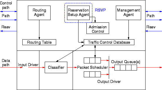 \includegraphics[width=\figurewidth]{int-serv-rvsp.eps}