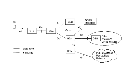 GPRS:n viitemalli