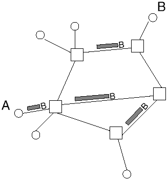 Pakettikytkent�inen yhteys