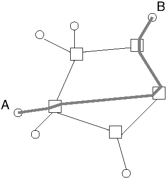 Yhteydellinen kytkent�