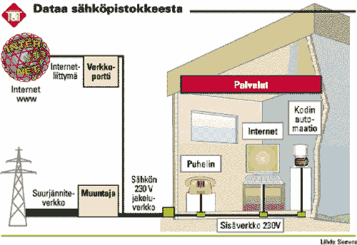 netti sähköpistokkeesta