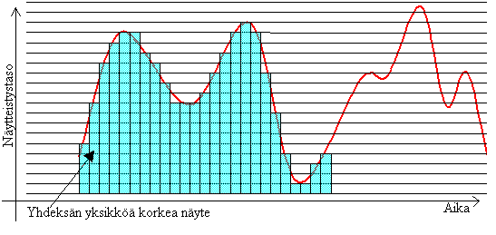 Kuva nytteistyksest
