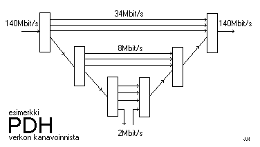 kuva: pdh