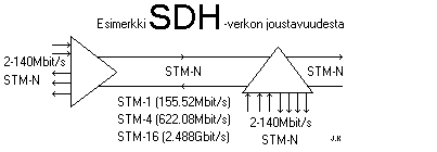 kuva: sdh