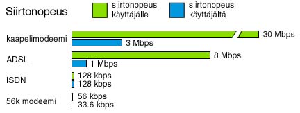 Nopeustaulukko