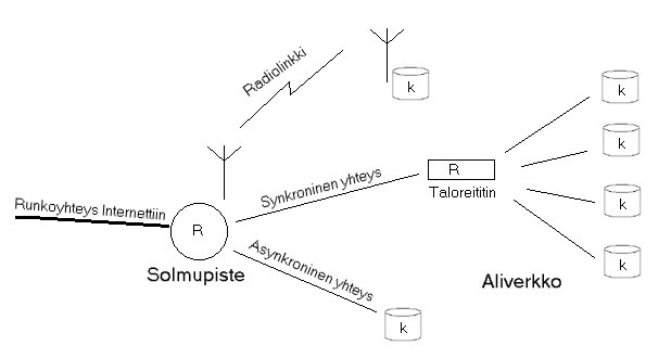 Topologia