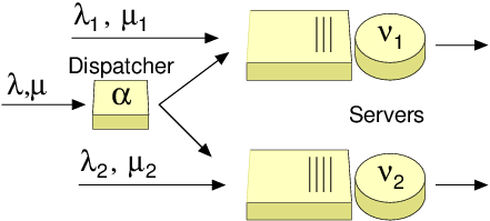 dispatching system