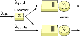 dispatching system