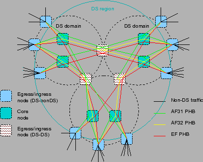 \includegraphics[width=0.75\figurewidth]{ds-network.eps}